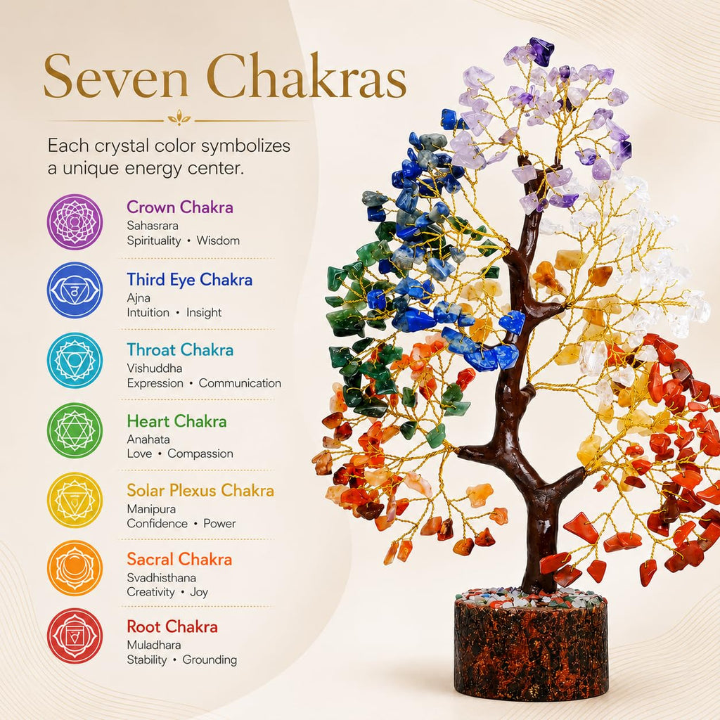 YATSKIA 7 Chakra Tree of Life - Crystals and Healing Stones | Birthday Gifts for Women| Crystal Tree for Positive Energy | Home & Office Decor | Gifts for Mom