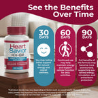 Natural Supplement with CoQ10, Red Yeast Rice, Niacin, Policosanol and Guggul. The Natural Way. by New Health Plus 60 MG Co-Q10 (120 caps)