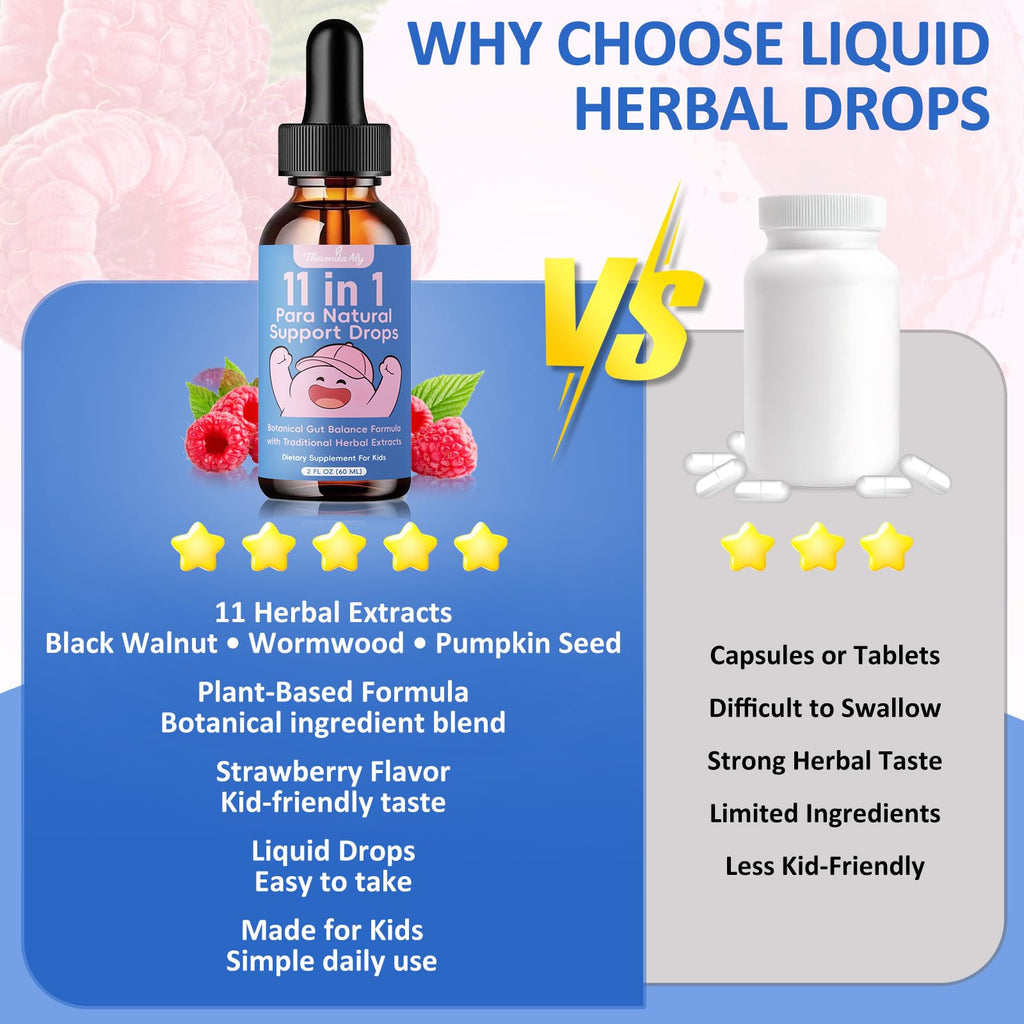 Theronika Aly Parasite Cleanse for Humans & Kids – Advanced Herbal Blend with Black Walnut, Wormwood, Clove, Digestive & Gut Balance Support, Alcohol-Free Liquid Drops, 30 Servings