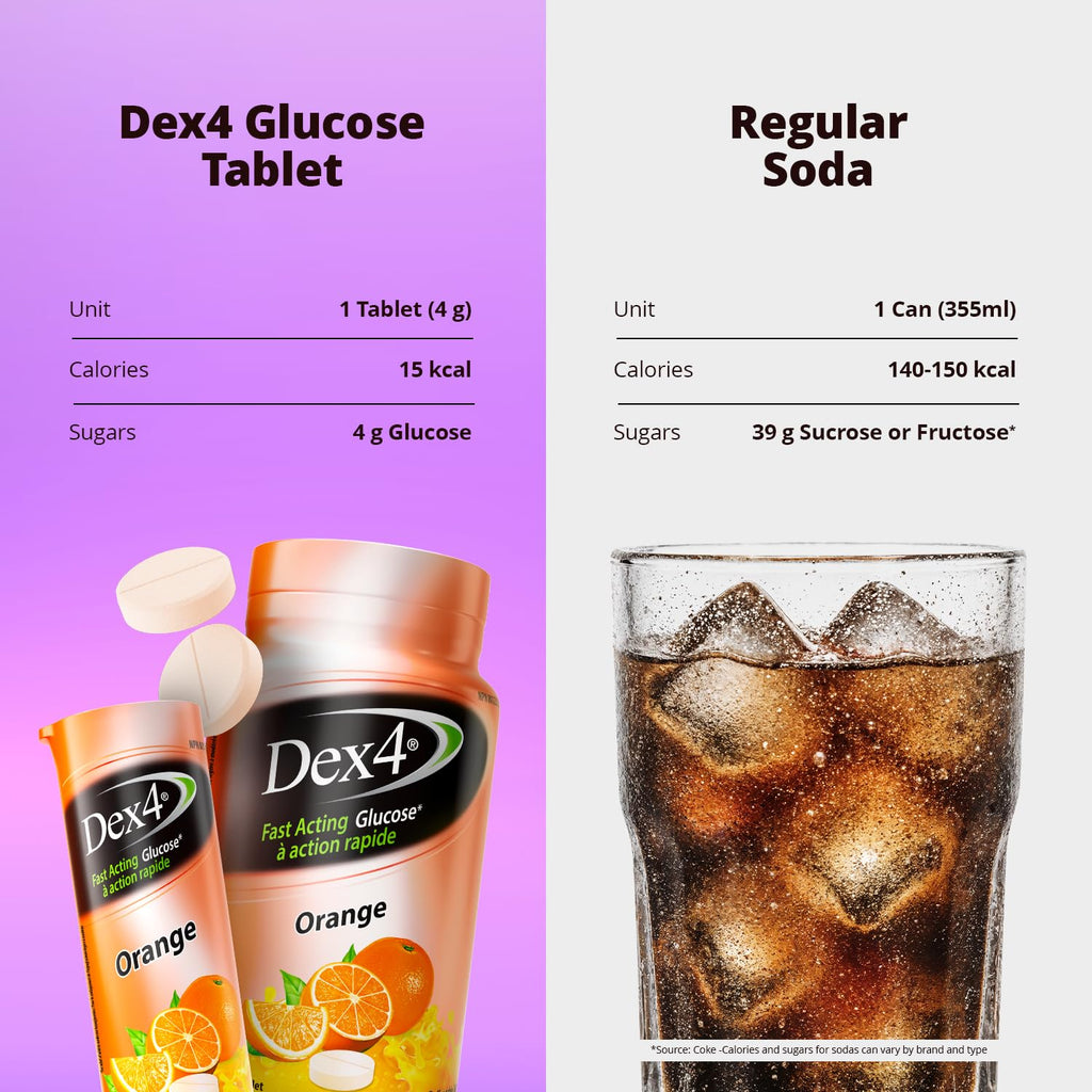 Dex4 Glucose Tablets, Orange, 12-Pack of Dex4 Tubes, 10 Tablets in Each Tube, Each Tablet Contains 4g of Fast-Acting Carbs