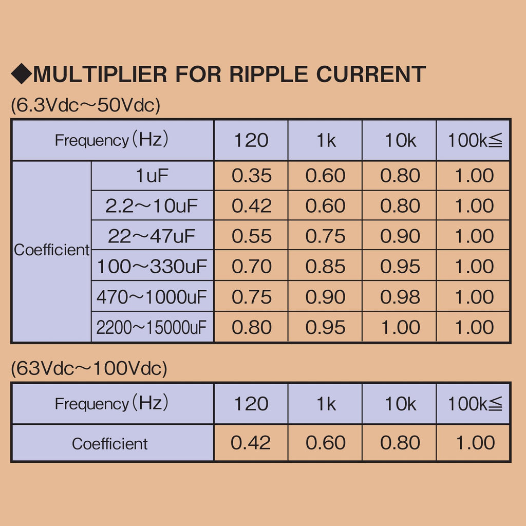 100uF 16V 5x11mm Rubycon Electrolytic Capacitor Low ESR 0.4Ω Long Life 36yrs at 55 Degree C mfd mircofarad Micro Farad Radial Lead Aluminum Capacitors (Pack of 15)