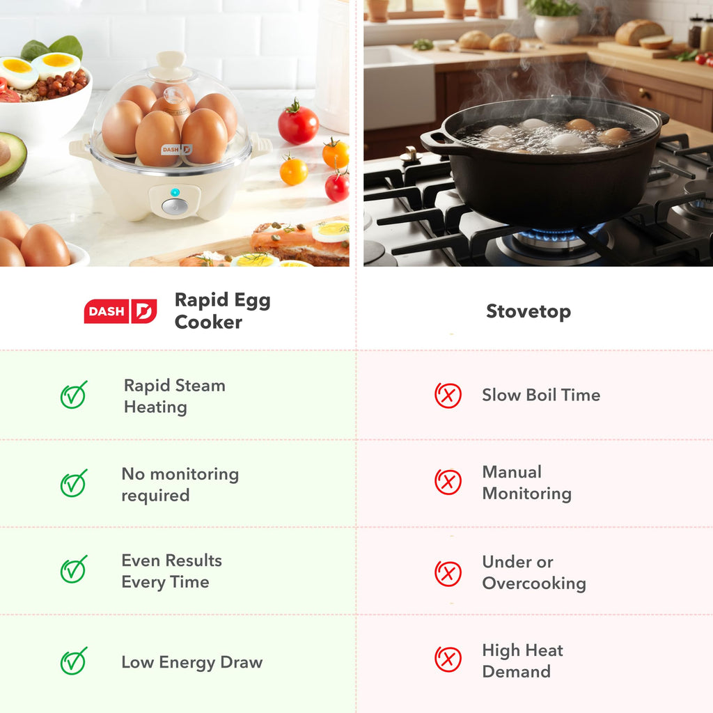Dash Rapid Egg Cooker, 7 Eggs, Hard Boiled, Poached & Omelettes, Black