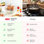 Dash Rapid Egg Cooker, 7 Eggs, Hard Boiled, Poached & Omelettes, Black