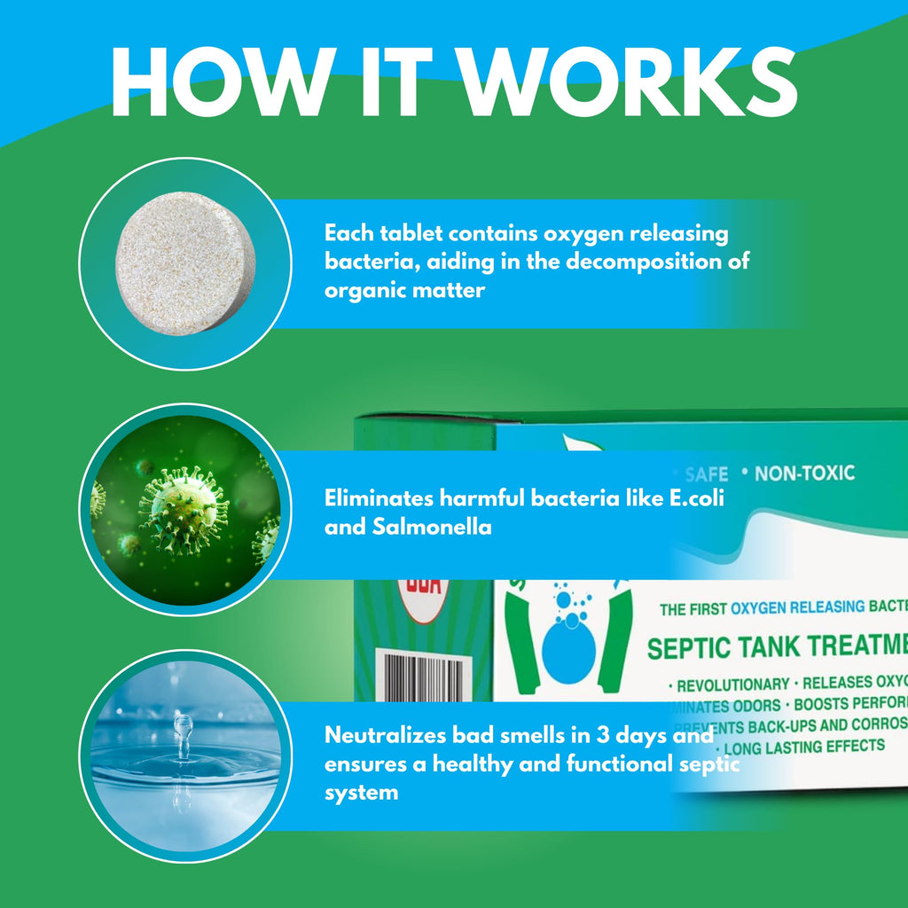 SEPTIFIX Septic Tank Treatment Tabs - Live Aerobic Bacteria Tablets For Your Septic Tank