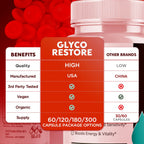 (2 Pack) Glyco Restore Capsules, Official GlycoRestore Pills with All Natural Ingredients, Advanced Overall Health and Wellness Vitamin Support Supplement with Max Multivitamins Support (120 Capsules)