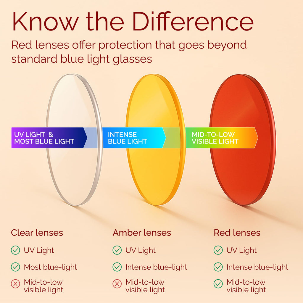 livho High Tech Blue Light Glasses - Advanced Blue Light Blocking Computer Glasses - Screen Fatigue & UV Protection