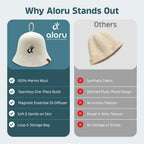 100% Merino Wool Sauna Hat for Women & Men with Aroma Diffuser, Ultra Soft Heat Protection for Hair & Scalp, Lightweight Merino Wool Sauna Cap, Hanging Loop & Storage Bag Included