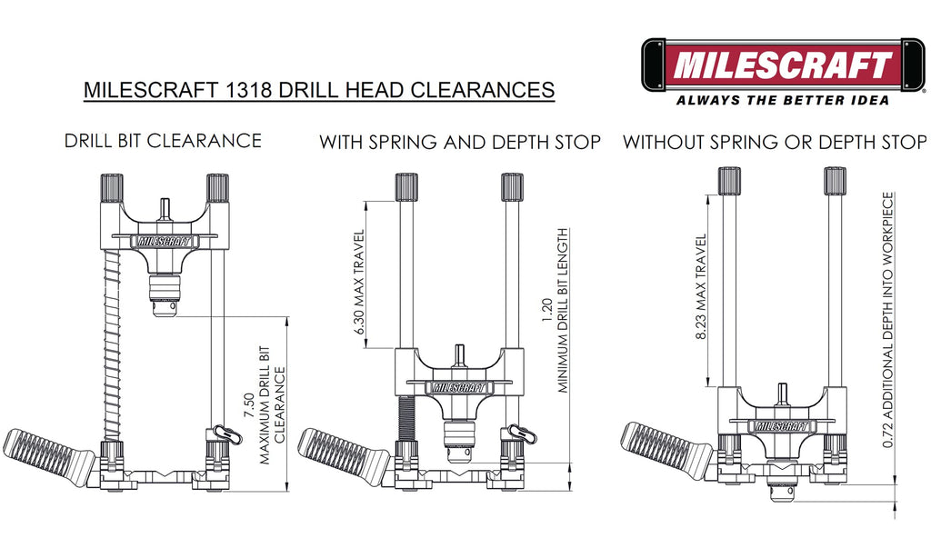 Milescraft 1318 DrillMate Portable Drillling Guide – Precision Drilling Jig Attachment for Drilling Angled or Straight Holes, Adjustable Drill Guide Attachment, Portable Drill Press with 3/8” Chuck