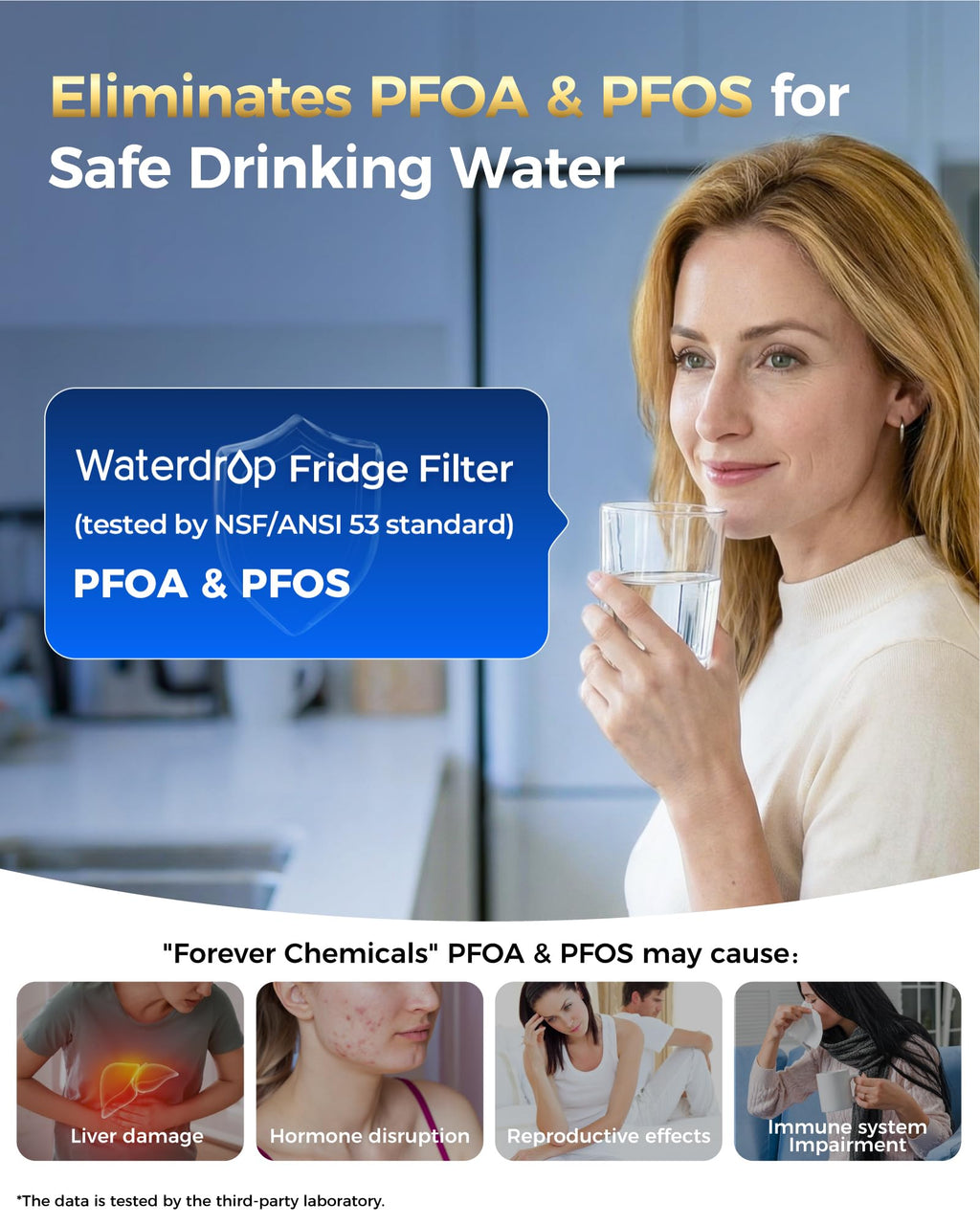 Waterdrop Plus WDP-F27 NSF 401 Certified Refrigerator Water Filter, Reduce PFOA/PFOS, Replacement for Samsung® DA29-00020B Water Filter HAF-CIN, HDX FMS-2, RF28HMEDBSR