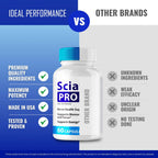 Sciatica Pro Plus Capsules, Sciatica Pro+ Nerve Support Supplement Pills - Maximum Strength, All Natural Support to Maintain Healthy Nerves, Advanced Formula Sciatica Pro + Reviews (5 Pack)