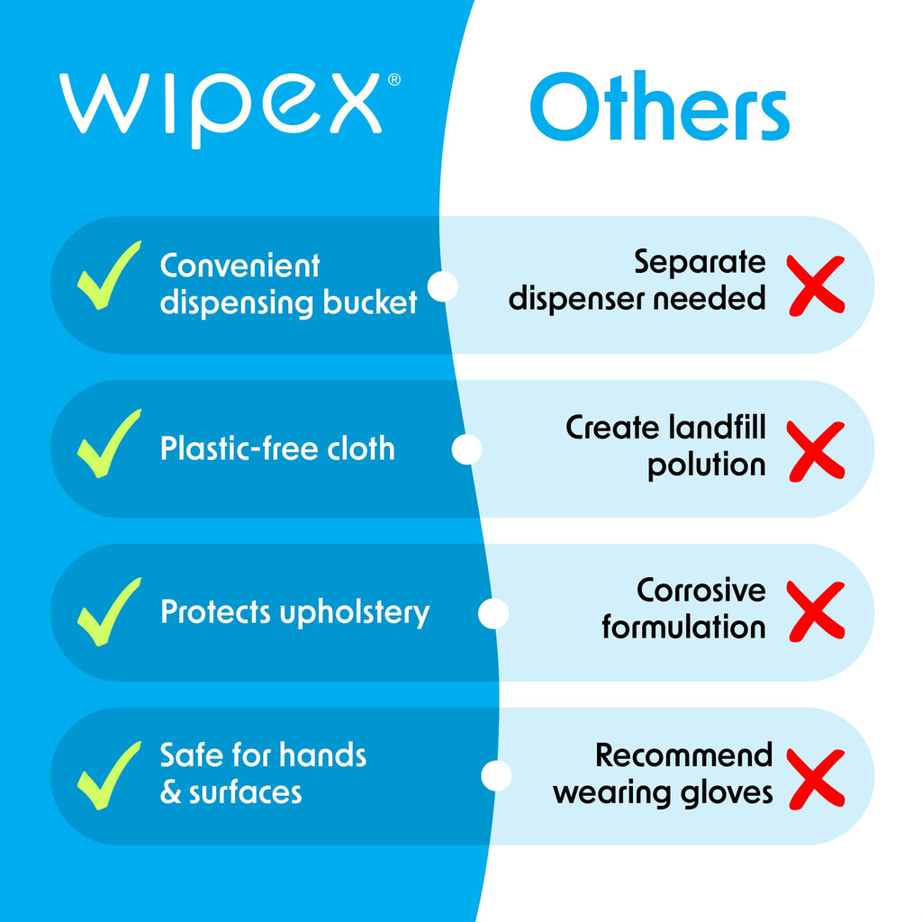 Wipex Gym Wipes Bundle - Get 2 Buckets (1) Lavender Plant-Based Fitness Equipment Wipes & (1) Sanitizing BZK for Skin, Great for Gyms, Yoga Studios, Home, Fitness Centers, 400 Ct (Pack of 2)