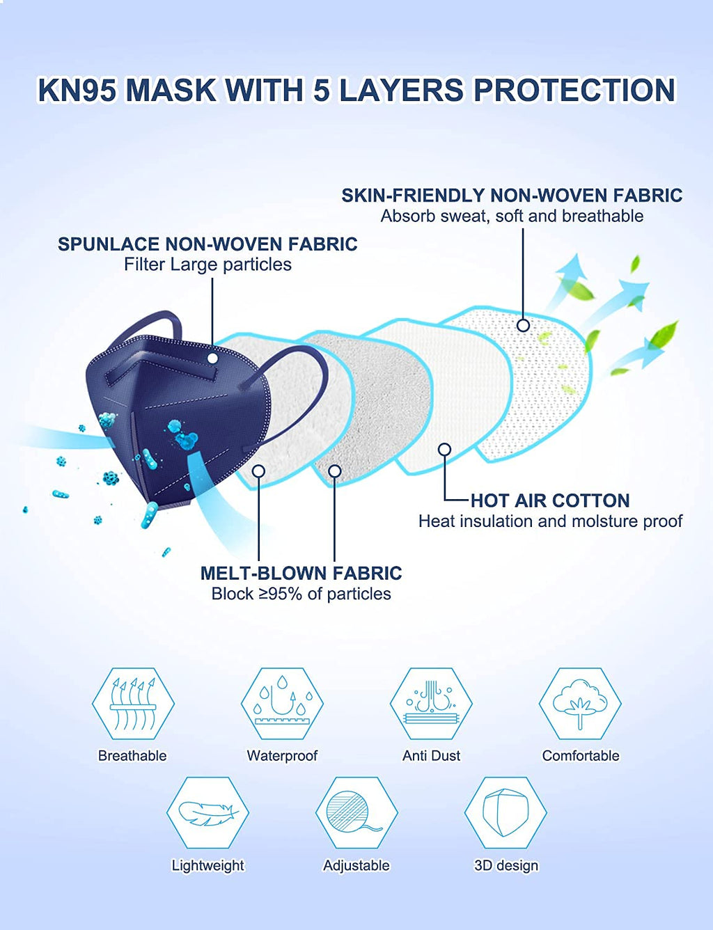 HUHETA KN95 Face Mask, 30 Pack Individually Wrapped, 5-Ply Breathable & Comfortable Safety Mask, Filter Efficiency=95%, Protective Cup Dust Masks Against PM2.5 (Royal Blue Mask)