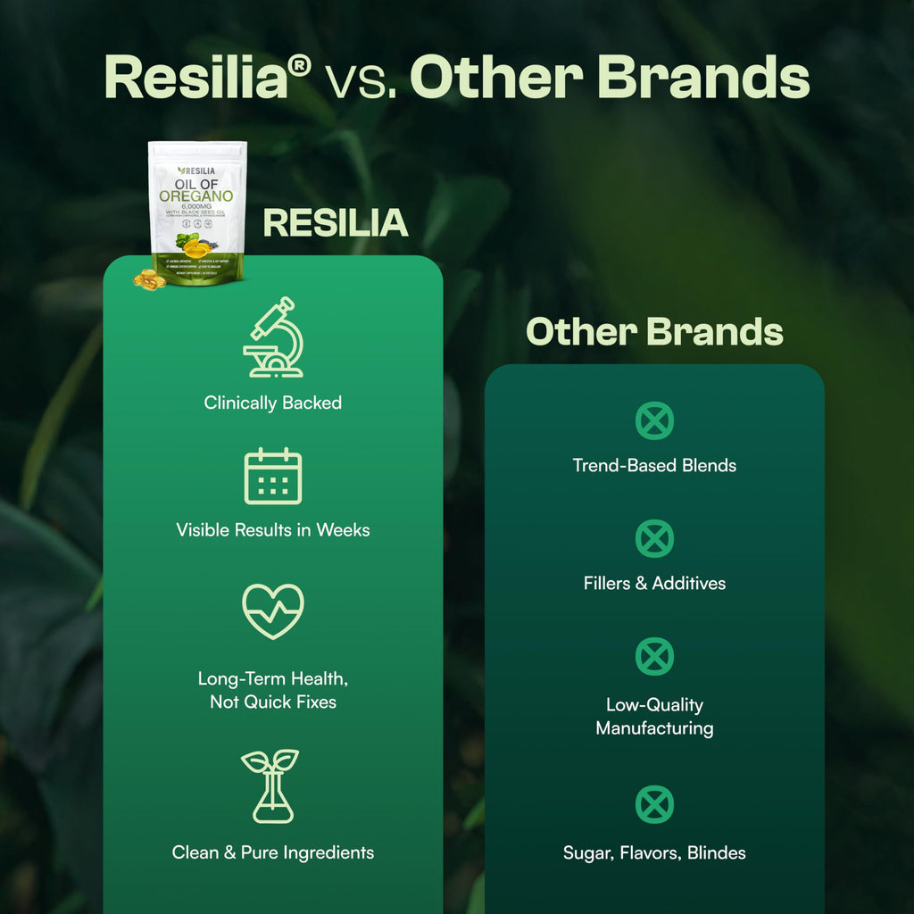 Resilia Softgels with Black Seed Oil 6000mg – Organic Oregano Oil Capsules for Immune & Digestive Support – Non-GMO, Gluten-Free Softgels – Natural Herbal Wellness Supplement (60 Count)