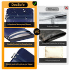 DocSafe Fireproof Document Bag (5200℉) with Fireproof Organizer Travel Case,Heat Insulated Fire＆Water Resistant 8 Layers Safe Money Bag Storage for Important Documents,Cash,Power Bank,Valuables,Blue