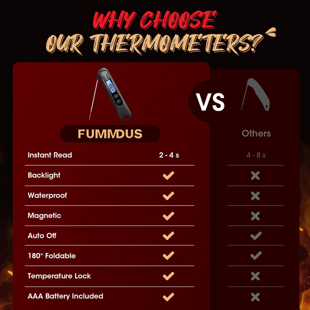 FUMMDUS Meat Thermometer Digital, 3S Instant Read Food Thermometer for Cooking with Backlight & Magnet, Foldable Temperature Probe Kitchen Gadgets Essentials for BBQ Oven Grill Smoker Candy