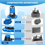 Acopair 1 HP Automatic Pool Cover Pump 5000 GPH - Submersible Water Removal Pump with 26ft Power Cord & 3/4” Check Valve for Pool, Hot Tubs, Rooftops, Water Beds and more (2026 Upgrade）