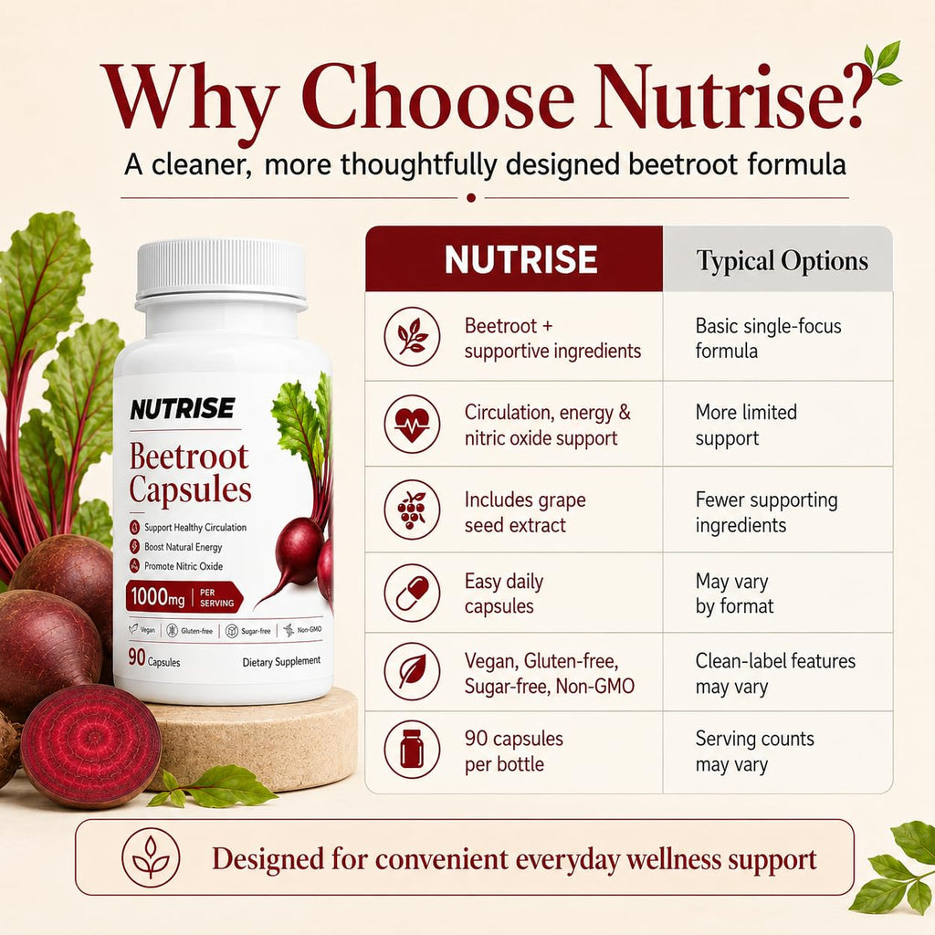 QNJIX Nutrise Beetroot Capsules - 1000mg, Beetroot Circulation Supplement with Grape Seed Extract, 3-in-1 Formula, Boost Energy, Improve Mental Clarity, Non-GMO & Gluten Free, 90 Capsules (1)