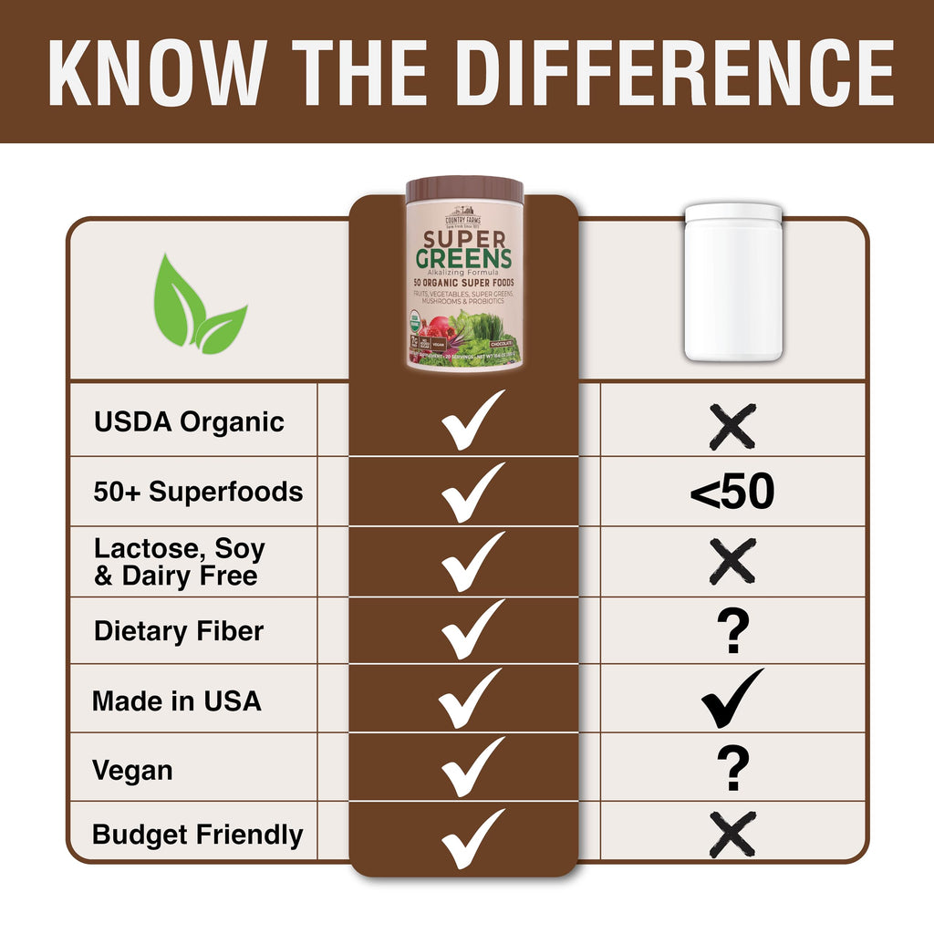 Country Farms Organic Super Greens Chocolate Flavor, 50 Organic Super Foods, USDA Organic Drink Mix, Packed with Fiber, Fruits, Vegetables, Mushrooms & Probiotics, Supports Energy, 7g Fiber