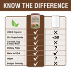 Country Farms Organic Super Greens Chocolate Flavor, 50 Organic Super Foods, USDA Organic Drink Mix, Packed with Fiber, Fruits, Vegetables, Mushrooms & Probiotics, Supports Energy, 7g Fiber