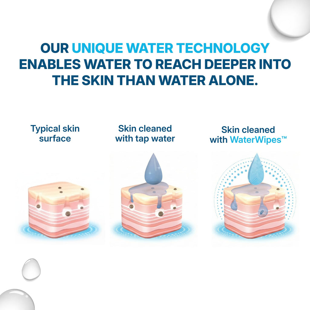 WaterWipes Sensitive Whole Body Cleansing Wipes, 99.9% Purified Water, XL Textured Wipes, Incontinence Care, Fragrance Free, 90 Count