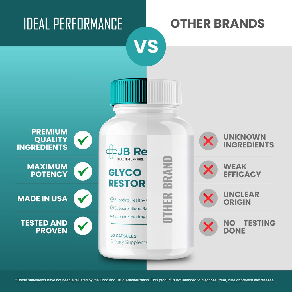 IDEAL PERFORMANCE JB Restore Glyco Restore, JBRestore Reviews (60 Capsules)