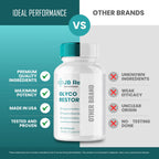 IDEAL PERFORMANCE JB Restore Glyco Restore, JBRestore Reviews (60 Capsules)