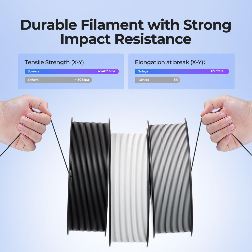 Soleyin 3D Printer Filament, Neatly Wound PLA Filament 1.75mm 1kg Spool (2.2lbs), High-Speed Printing, Dimensional Accuracy ±0.02mm, Strong Toughness & No Warping, Fit Most FDM 3D Printers,Blue