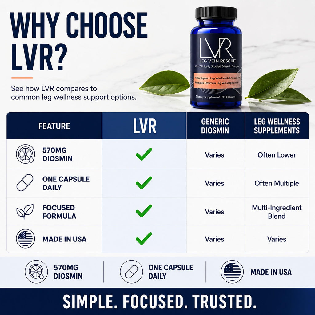 LVR Diosmin Supplement, 570mg, Leg Wellness & Circulation Support, 30 Days