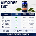 LVR Diosmin Supplement, 570mg, Leg Wellness & Circulation Support, 30 Days
