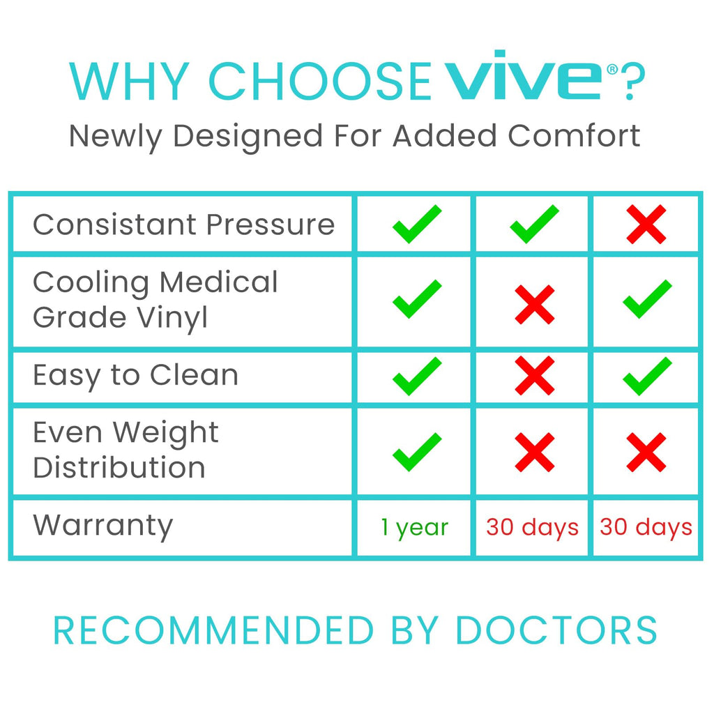 Vive Alternating Air Pressure Mattress Pad Replacement - The Original Bed Sore Prevention Solution - Hospital & Home Mattress Topper - Includes Waterproof Inflatable Ulcer Cushion Pad, Heat Resistant