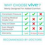 Vive Alternating Air Pressure Mattress Pad Replacement - The Original Bed Sore Prevention Solution - Hospital & Home Mattress Topper - Includes Waterproof Inflatable Ulcer Cushion Pad, Heat Resistant