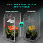 MARS HYDRO 100W TS600 2x2ft Dimmable LED Grow Lights for Indoor Plants