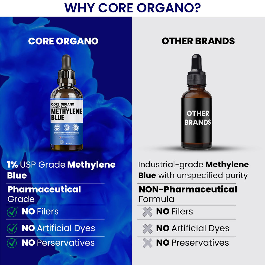 Core Organo Ultra-Pure & Premium 1% Methylene Blue Drops – 3rd Party Lab Tested, 99.9% Purity, Formaldehyde & Alcohol-Free, Pharmaceutical Grade Methylene Blue Drops – 60ml (2.02 fl oz)