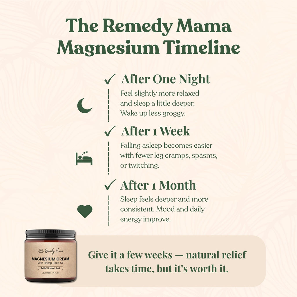 Remedy Mama Magnesium Cream for Sleep, Cramps & Muscle Soreness – with Hemp Seed Oil, Jojoba, Shea & Mango Butter – Natural, Skin-Friendly & Safe for Kids – Lavender – 4oz Glass Jar – Made in Canada
