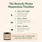 Remedy Mama Magnesium Cream for Sleep, Cramps & Muscle Soreness – with Hemp Seed Oil, Jojoba, Shea & Mango Butter – Natural, Skin-Friendly & Safe for Kids – Lavender – 4oz Glass Jar – Made in Canada