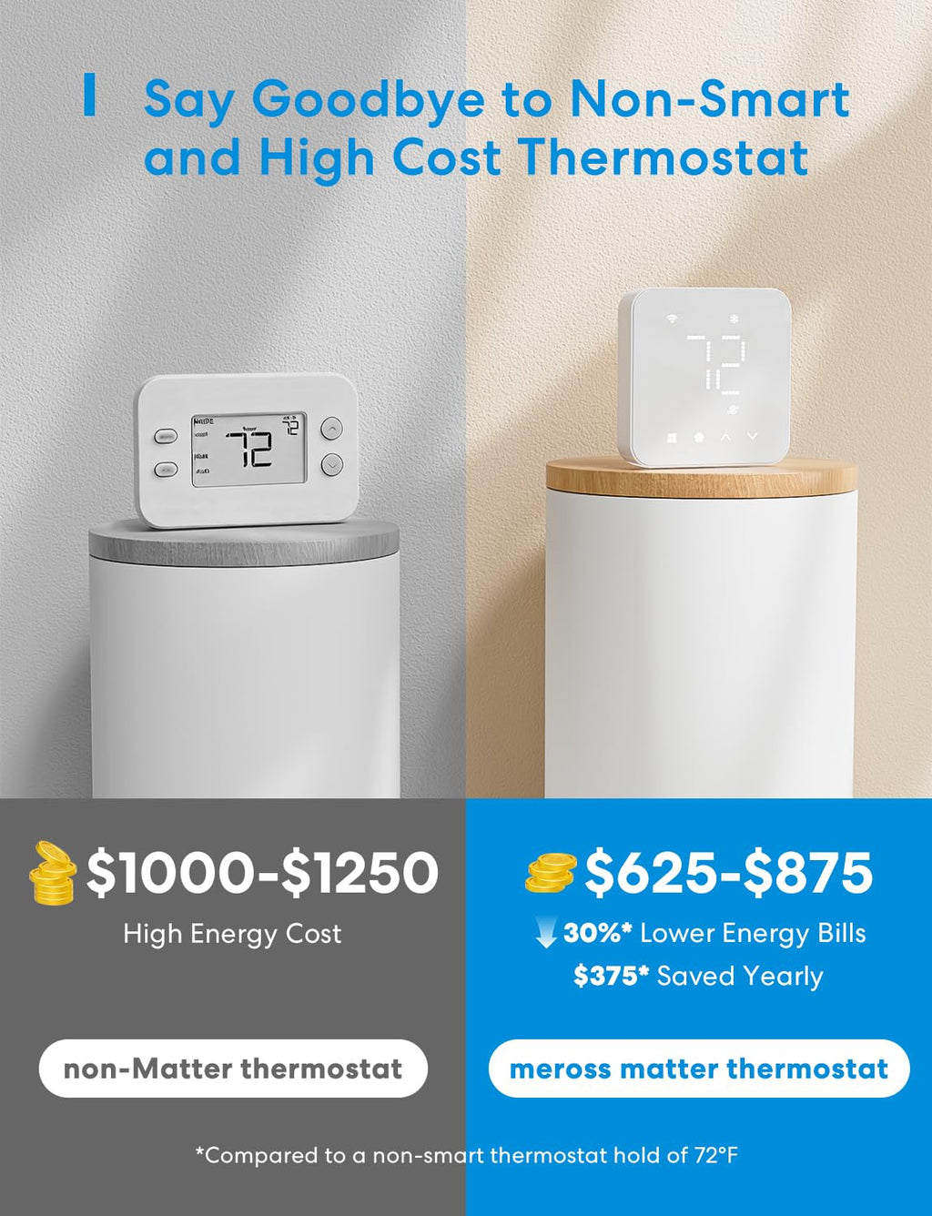 meross Smart Thermostat for Home, WiFi Thermostat Works with Matter, Alexa, Apple Home, Google Assistant, App & Voice Control, 7x24h Scheduling, Energy Saving, C-Wire Required (Not Included)