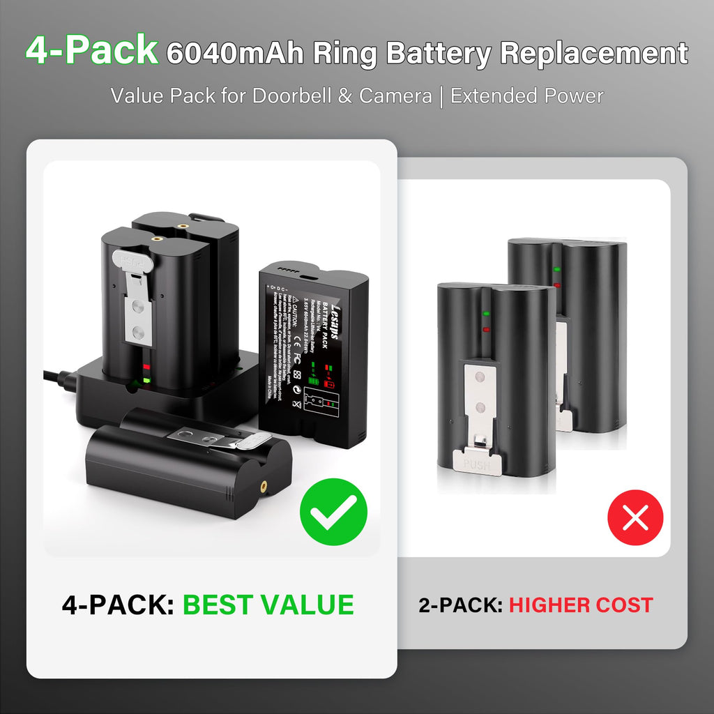 4-Pack Replacement Battery for Ring Doorbell - 6040mAh Rechargeable Camera Batteries with Charger Station for Ring Video Doorbell 2/3/3 Plus/4, Spotlight Cam, Stick Up Cam and Peephole Cam Indoor
