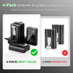 4-Pack Replacement Battery for Ring Doorbell - 6040mAh Rechargeable Camera Batteries with Charger Station for Ring Video Doorbell 2/3/3 Plus/4, Spotlight Cam, Stick Up Cam and Peephole Cam Indoor