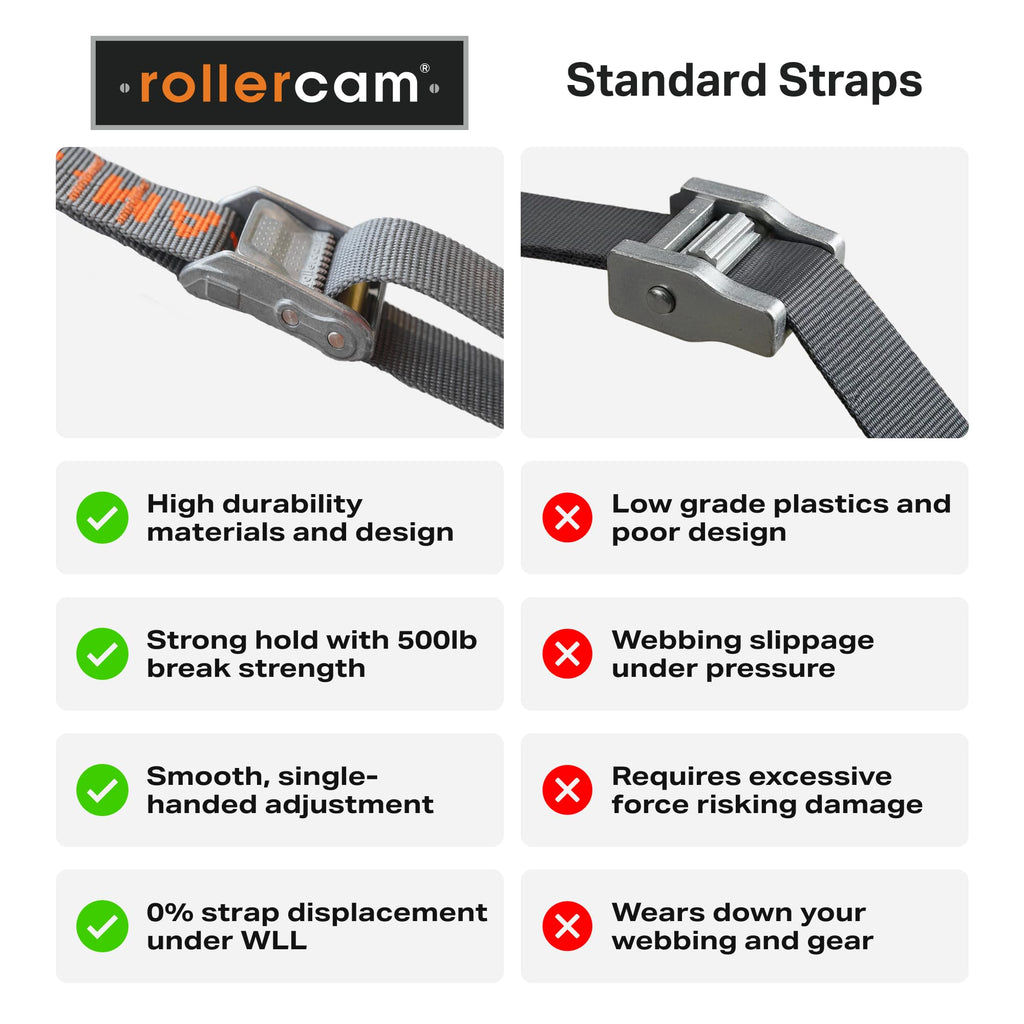 Rollercam 0.75” Tiedown Straps with Rollercam Buckle - Cam Strap Polypropylene Webbing with Triple-Bar Tack Stitching – Outdoor Gear Heavy-Duty Lashing Straps, 95 lb Load, Straight End, 2 Pack, 3 Foot