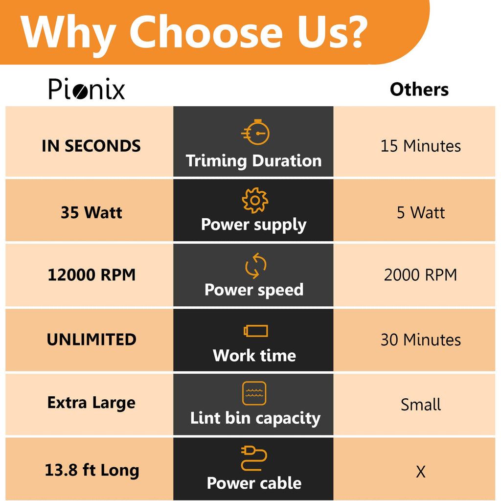 Pionix Extra Power Fabric Shaver - 35W Electric Lint Remover for Clothes/Upholstery/Furniture/Couch - Speed of 12000 RPM - Heavy Duty Sweater Shavers to Remove Pilling - Large Fuzz Remover Yellow