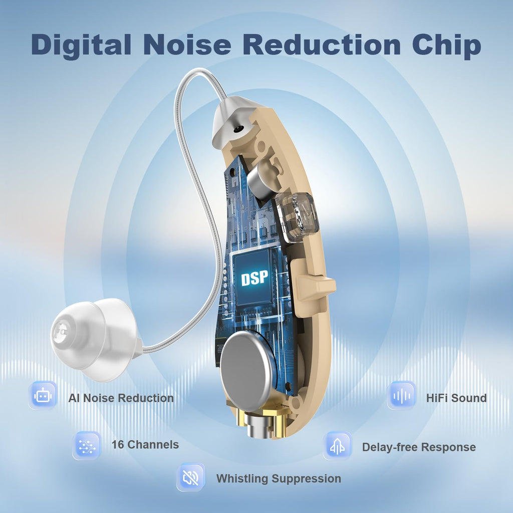 Flaygo Hearing Amplifiers, Otc Hearing Aids For People With Hearing Loss, Sound Quality Restoration, Intelligent Noise Reduction, Standby 80h, One-Button Operation, Comfortable Wearing, White