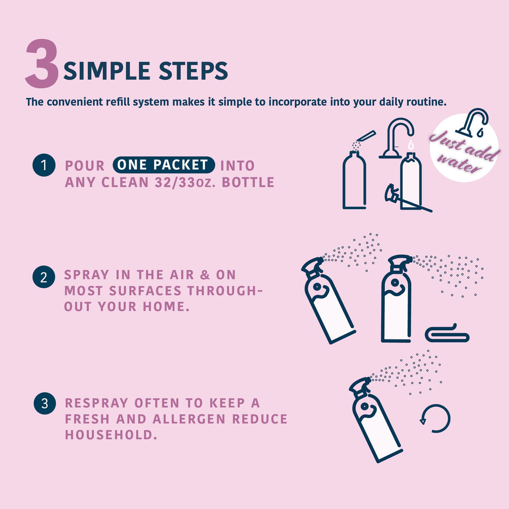 Allergy Asthma Clean - Allergen Spray Concentrate 2 Pack | Use Your Own Bottle | Over 64oz Total