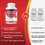 WINYEL Blood Sugar Complex Supplement - with Cinnamon, Bitter Melon, Chromium, Mulberry, Alpha Lipoic Acid, 60 Capsules