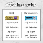 David High Protein Bars No Sugar - Sugar Free Protein Bars, Low Carb, Gluten Free - 28g of Protein, 150 Calories - David Bar On-The-Go Snack - Blueberry Pie Flavor, Pack of 12