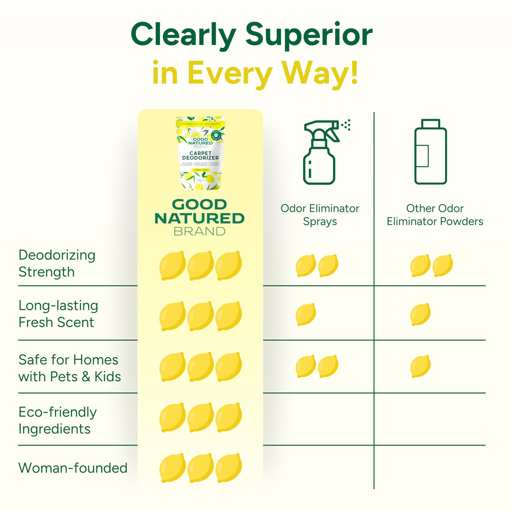 Good Natured Brand | Carpet Deodorizer & Freshener Powder | 31 oz Pet Odor Eliminator for Strong Odor & Pet Urine | Fresh Natural Lemon Scent | Safe for Homes with Pets