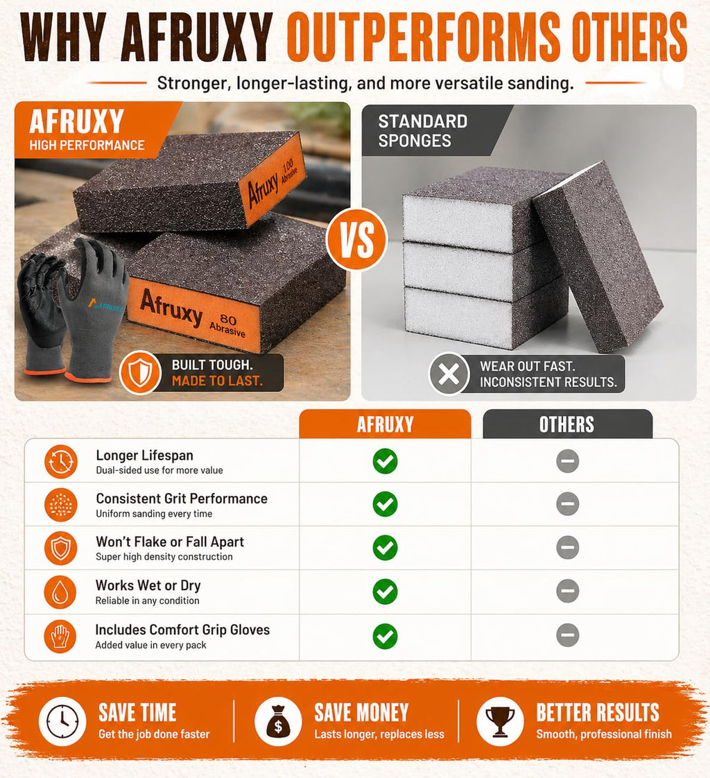 Sanding Sponge Super High Density Reusable Sanding Block for Wood, Drywall Sanding Block, Glass & Metal Sanding Coarse/Medium/Fine Sandpaper Block - 10 Pack 60/80/100/120/180/220/320 Grit by Afruxy