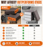 Sanding Sponge Super High Density Reusable Sanding Block for Wood, Drywall Sanding Block, Glass & Metal Sanding Coarse/Medium/Fine Sandpaper Block - 10 Pack 60/80/100/120/180/220/320 Grit by Afruxy