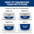 Hill's Science Diet Adult Urinary & Hairball Control Dry Cat Food
