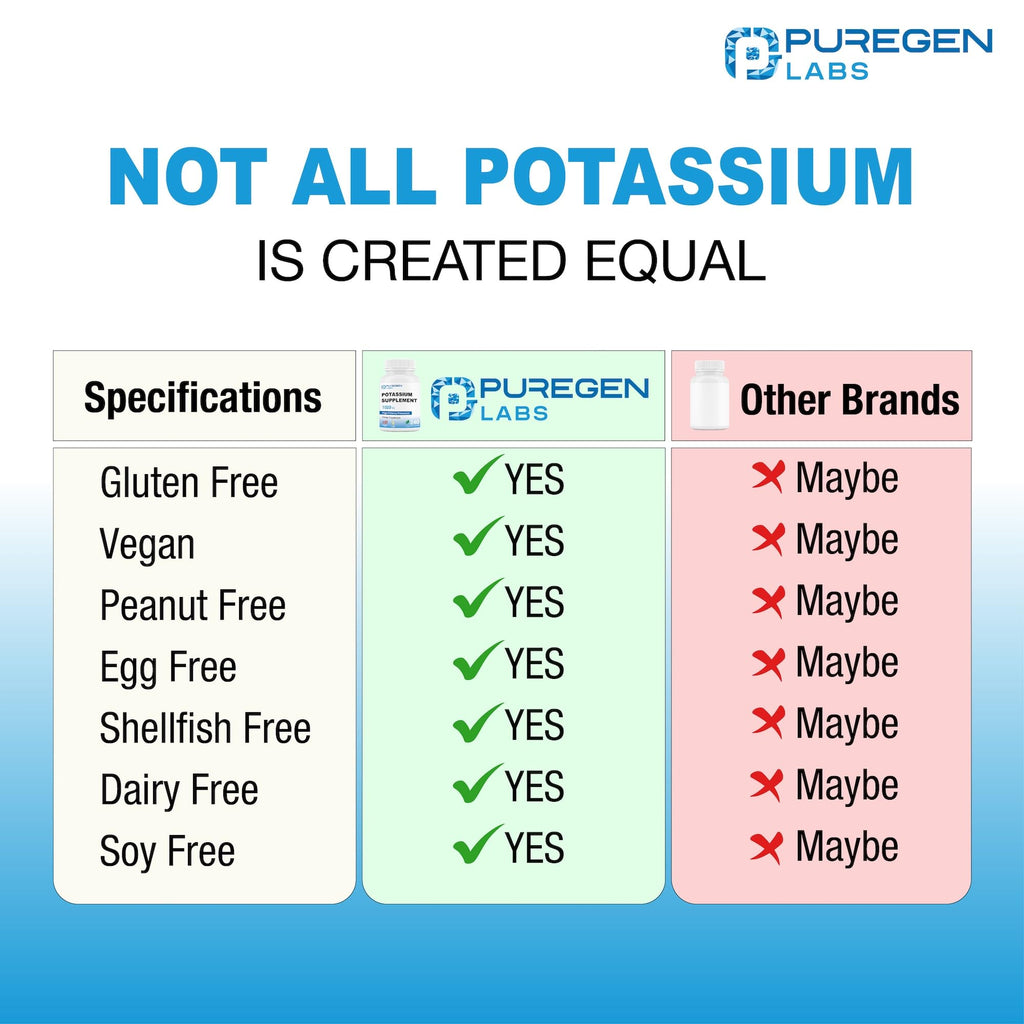 Puregen Labs Potassium Bicarbonate Supplement 1020 mg | Non-GMO | Gluten Free | 240 Vegetarian Capsules