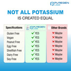 Puregen Labs Potassium Bicarbonate Supplement 1020 mg | Non-GMO | Gluten Free | 240 Vegetarian Capsules